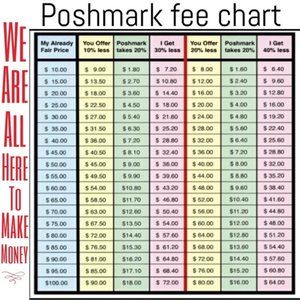 POSHMARK FEES ARE OUTRAGEOUS!